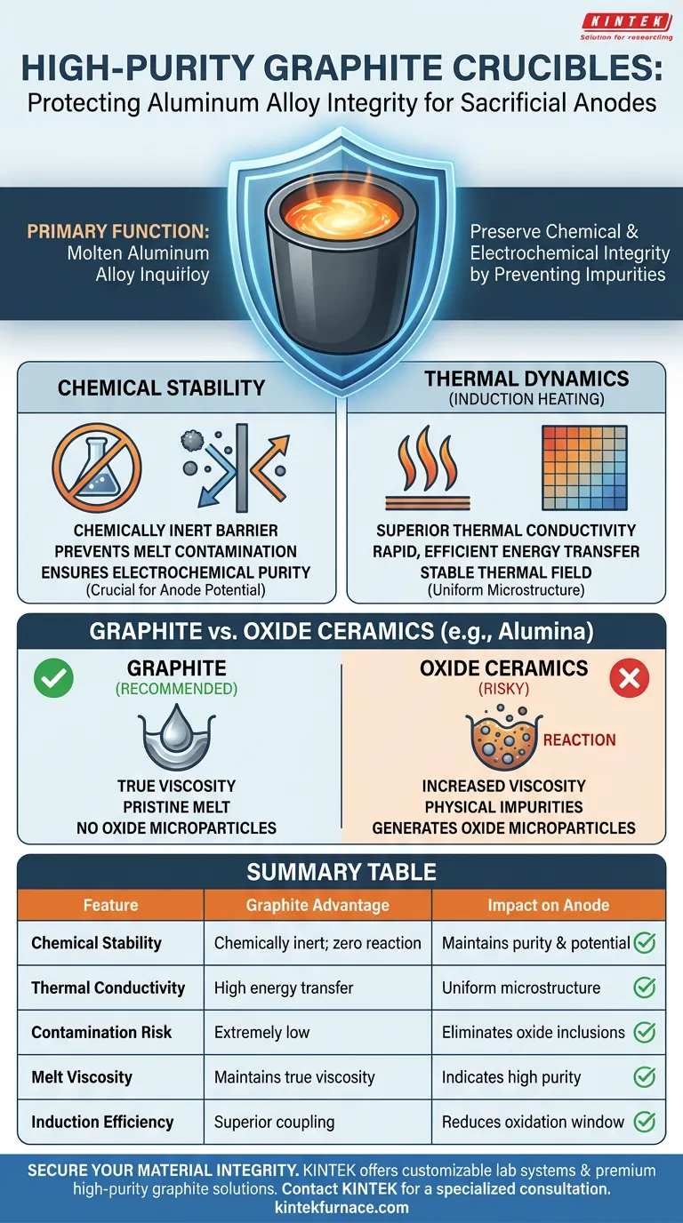 ¿Cuál es la función principal de los crisoles de grafito de alta pureza? Garantizar la pureza superior en la fusión de aleaciones de aluminio Guía Visual