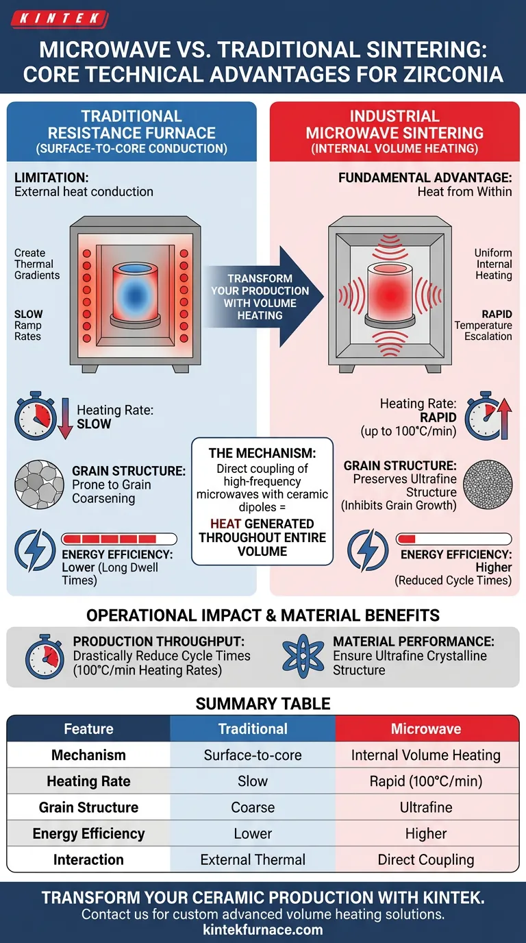 Каковы основные технические преимущества промышленной системы микроволнового спекания? Скорость и целостность материала Визуальное руководство