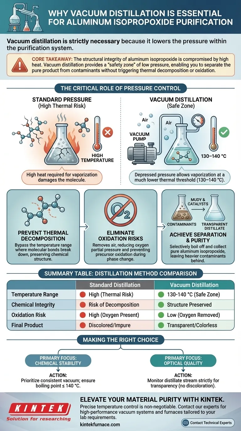 为什么在纯化异丙醇铝胶体时需要真空蒸馏设备？ 图解指南