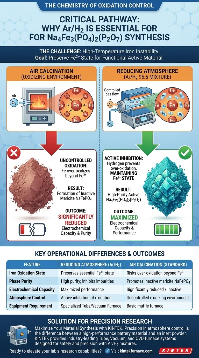 为什么使用还原气氛炉合成 Na4Fe3(PO4)2(P2O7)？确保 Fe2+ 稳定性和电池性能 图解指南