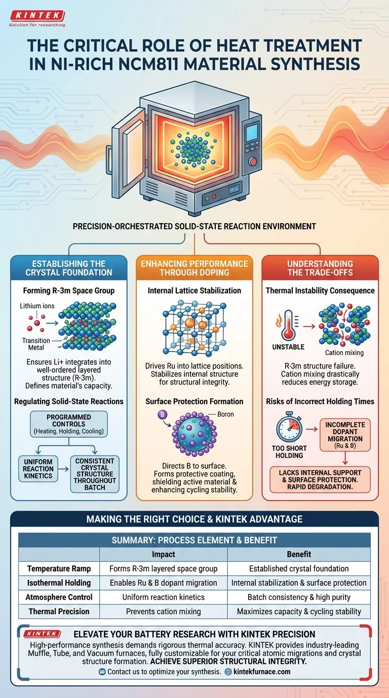 Каково значение термообработки для богатых никелем NCM811? Освоение точного синтеза катодов для аккумуляторов Визуальное руководство