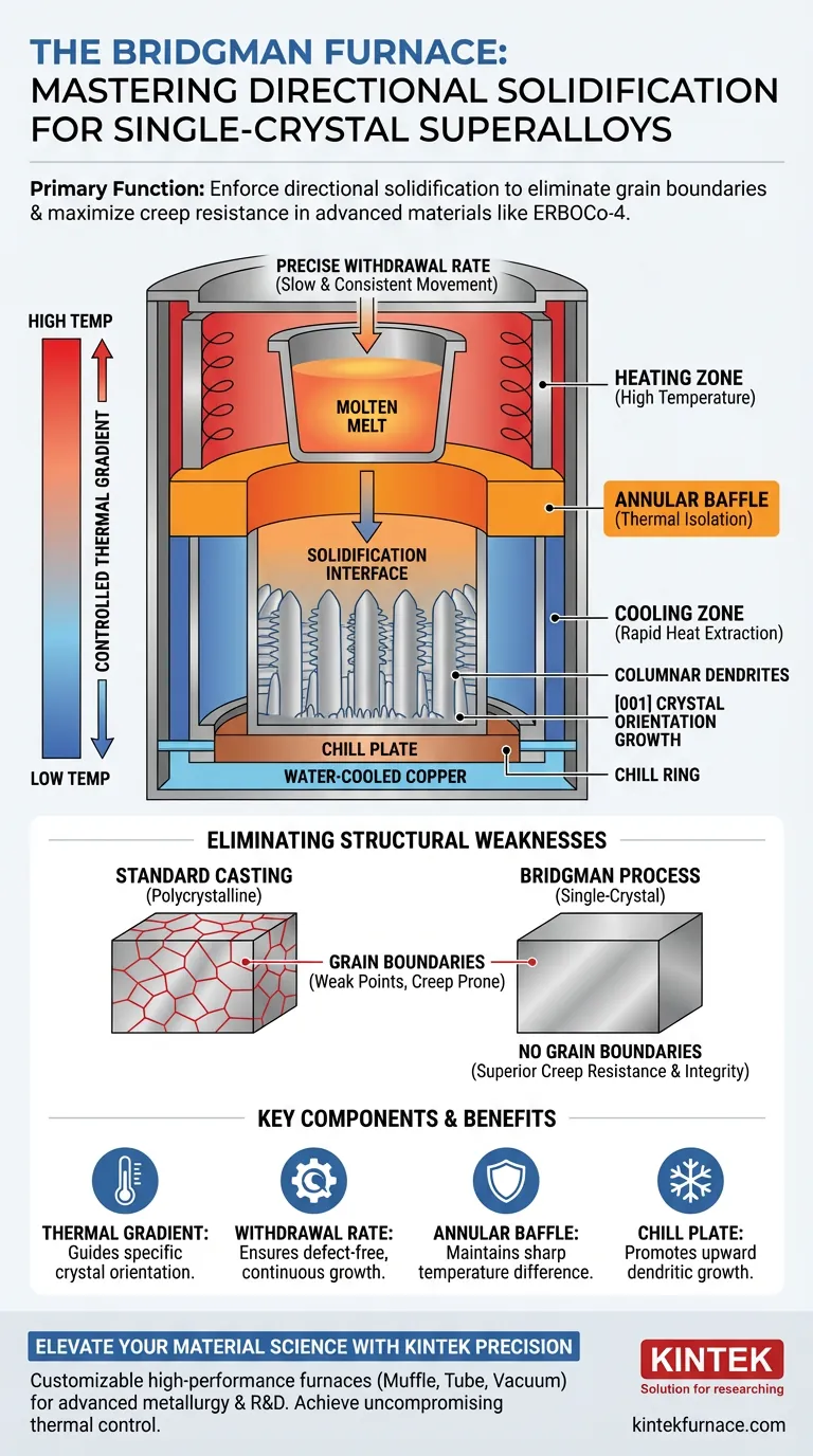 ما هي الوظيفة الأساسية لفرن بريدجمان؟ إتقان التجمد الاتجاهي للسبائك الفائقة دليل مرئي