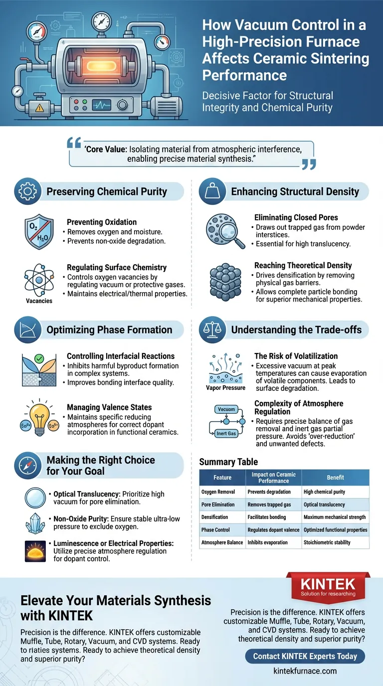 Como o controle do nível de vácuo afeta a sinterização de cerâmicas? Domine o desempenho de materiais de alta precisão Guia Visual