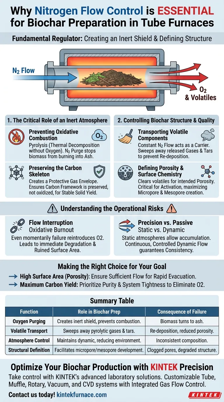 为什么氮气流控制系统对生物炭至关重要？实现精确的热解和高质量的碳收率 图解指南