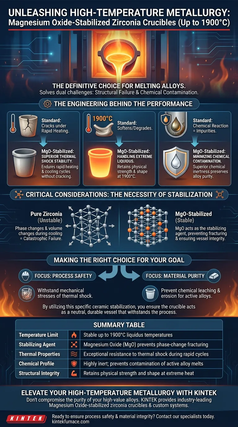 为什么使用氧化镁稳定氧化锆坩埚熔炼合金？高达 1900°C 的高温稳定性 图解指南