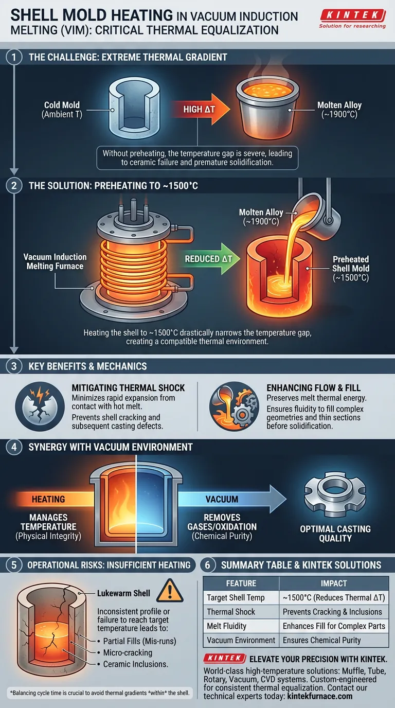真空感应熔炼炉中，壳模加热的作用是什么？优化铸件流动性与完整性 图解指南