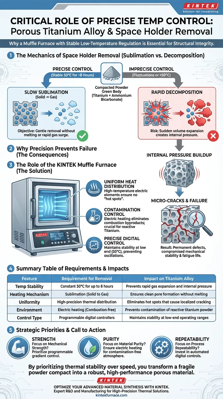 Por que é necessário um forno mufla com controle preciso de temperatura para a remoção do espaçador? Garanta a Integridade Estrutural Guia Visual