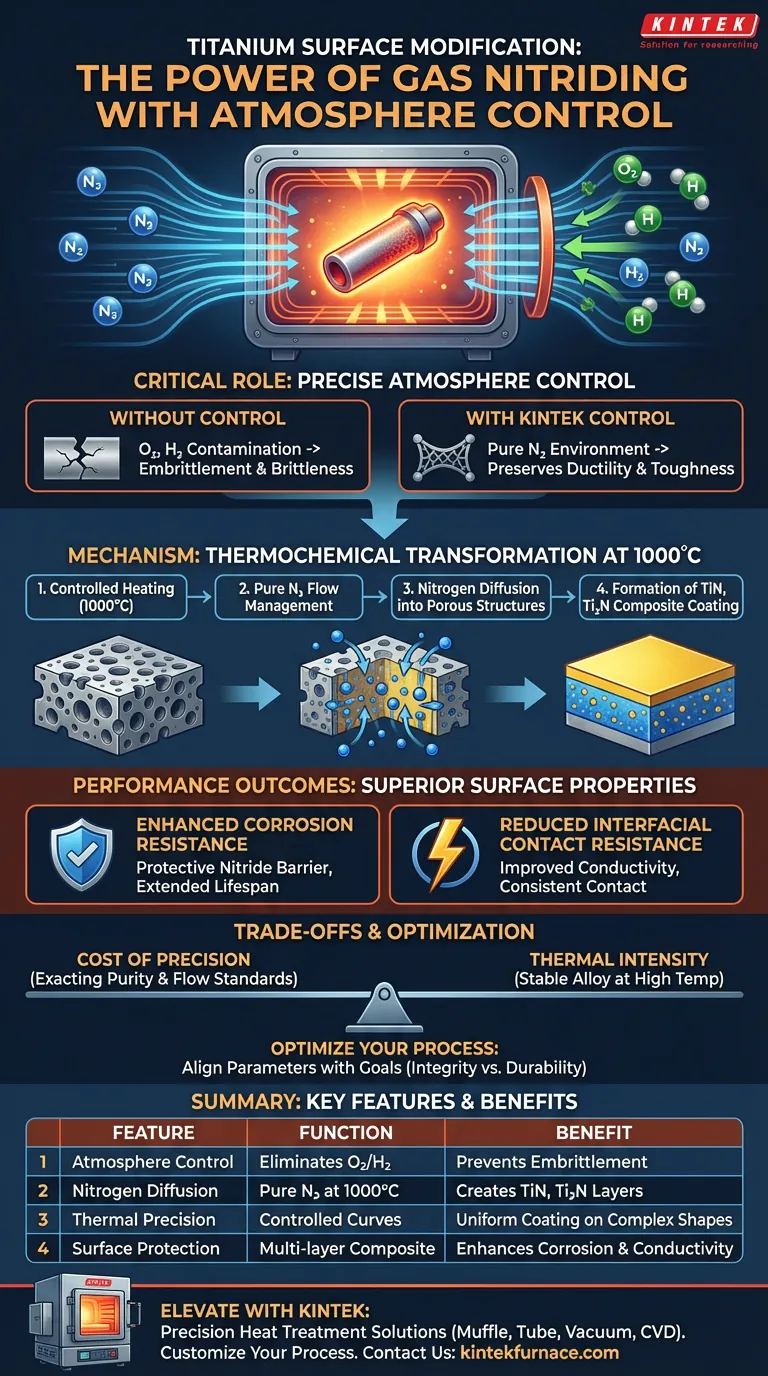 为什么用于钛合金的气体氮化炉配备有气氛控制系统？确保精度 图解指南