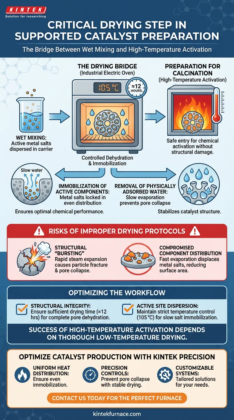 在催化剂制备过程中，使用工业电烘箱进行干燥步骤为何至关重要？确保结构完整性 图解指南