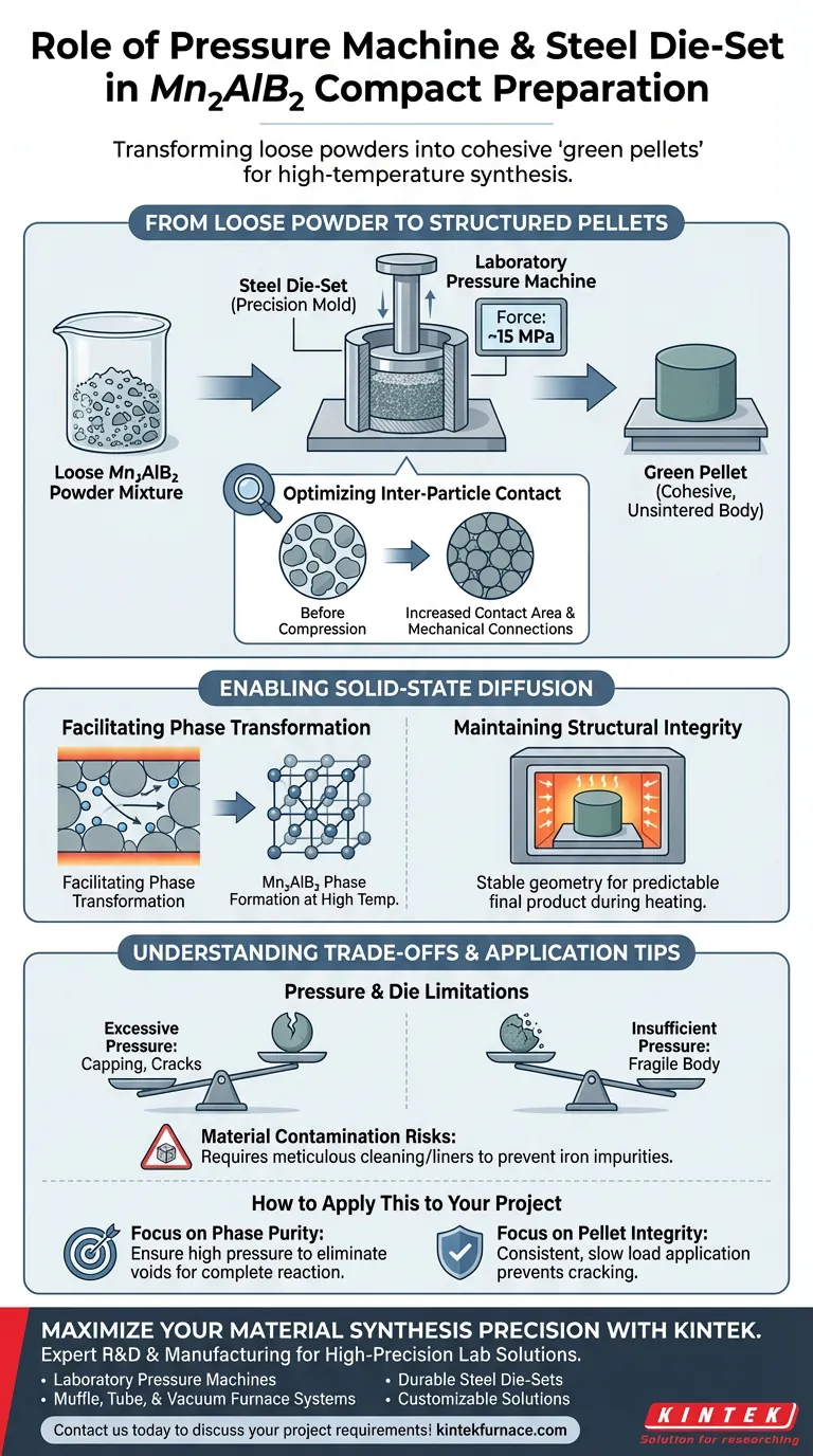 实验室压力机和钢制模具在制备 Mn2AlB2 压块中扮演什么角色？ 图解指南