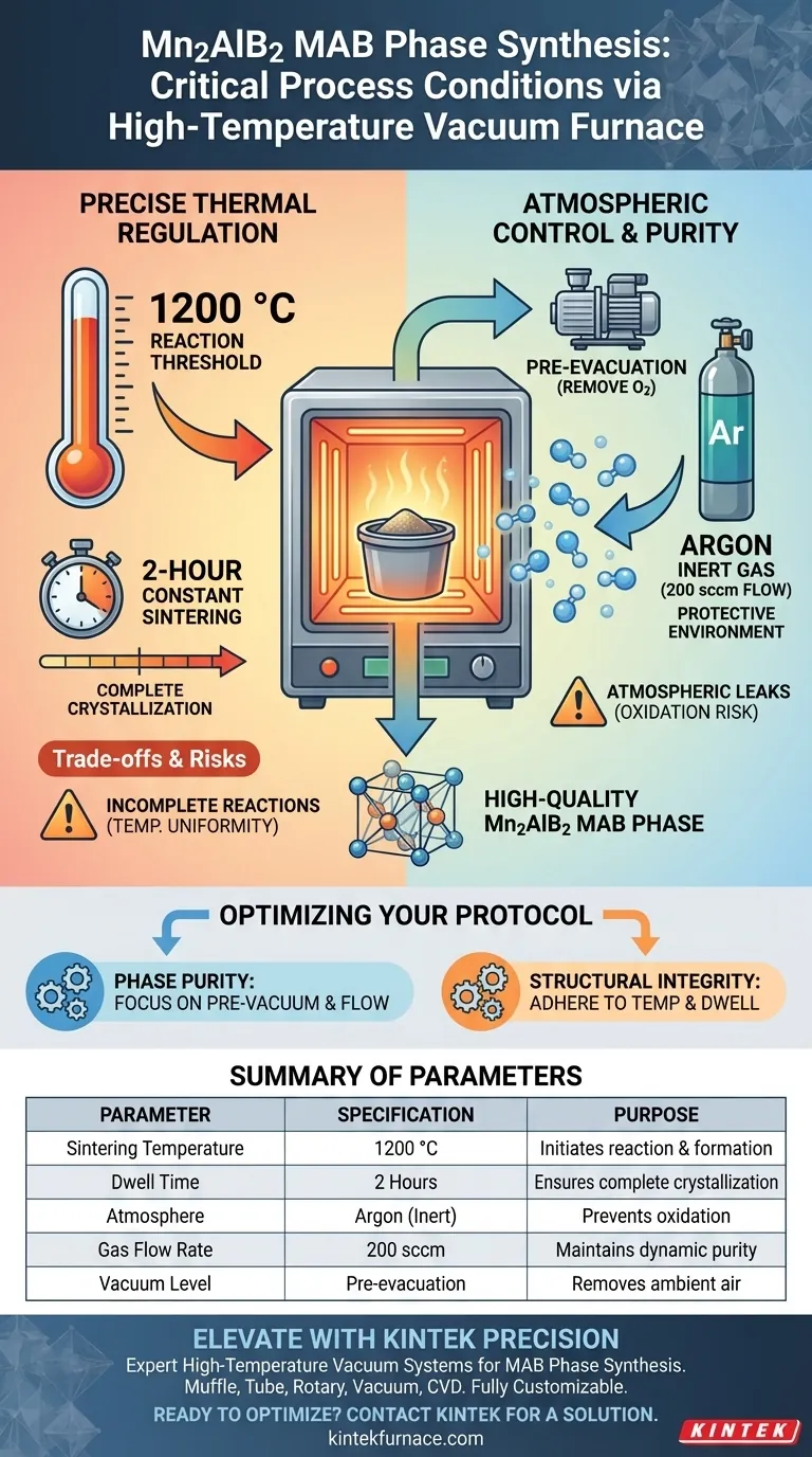 高温真空炉为 Mn2AlB2 提供了哪些关键工艺条件？掌握 MAB 合成 图解指南
