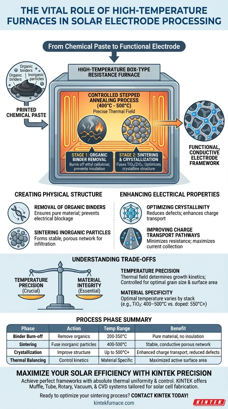 太陽電池電極加工において、高温箱型抵抗炉はどのような役割を果たしますか？焼結のマスター ビジュアルガイド