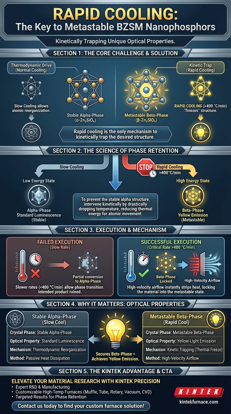 ¿Por qué es necesario un proceso de enfriamiento rápido para los nanofosforos BZSM? Secretos de la retención de fase metaestable Guía Visual