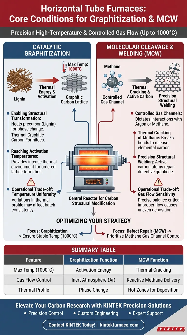 Какие основные условия обработки обеспечивают трубчатые печи для графитизации и MCW? Precision Heating Визуальное руководство