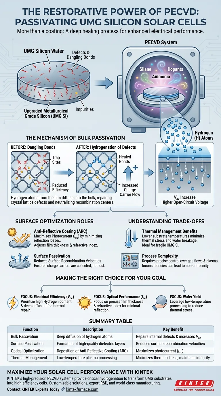 ¿Cuál es la función de un sistema PECVD en la pasivación de células solares de silicio UMG? Mejora la eficiencia con hidrógeno Guía Visual