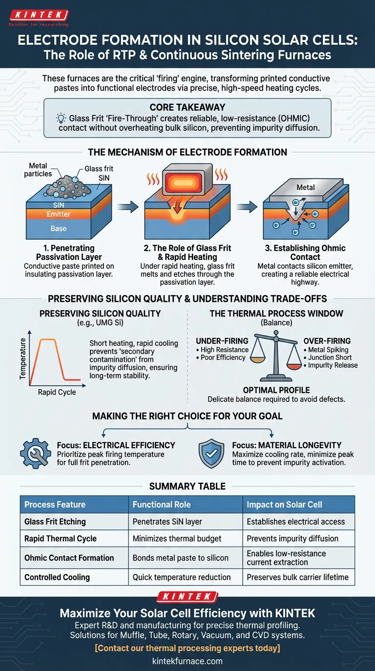 RTP或连续烧结炉在太阳能电池电极形成中扮演什么角色？优化您的烧结工艺 图解指南