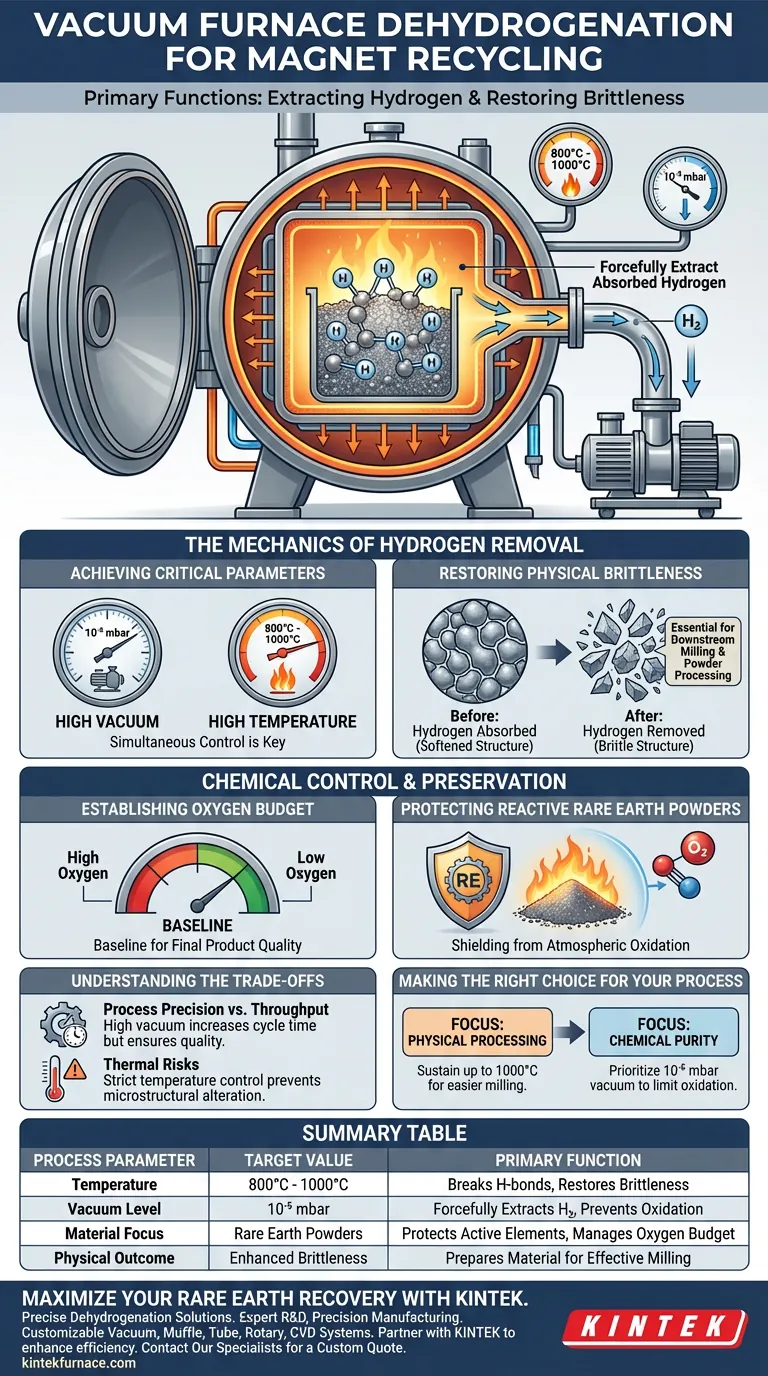 産業用真空炉の主な機能は何ですか？磁石リサイクルのパフォーマンスを最適化する ビジュアルガイド
