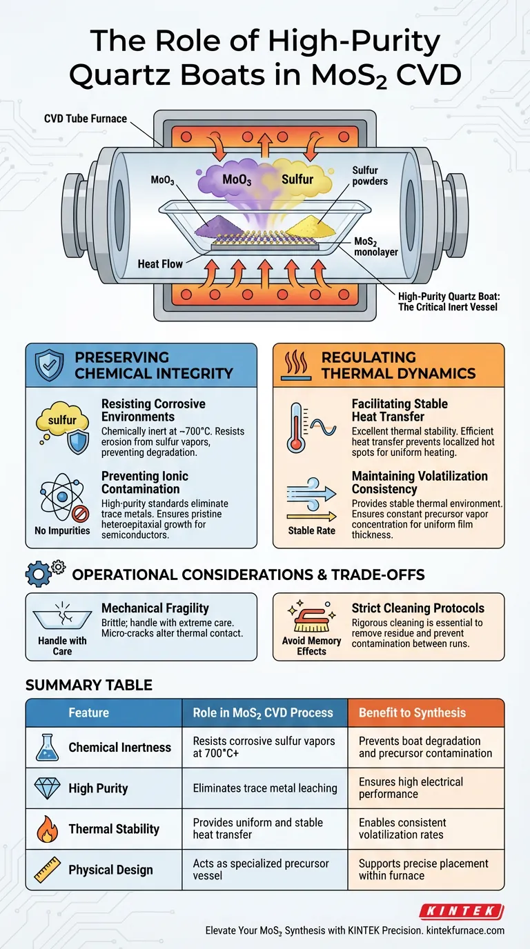 ¿Qué papel juegan los botes de cuarzo de alta pureza durante la deposición química de vapor (CVD) de MoS2? Optimizar el crecimiento de películas delgadas Guía Visual
