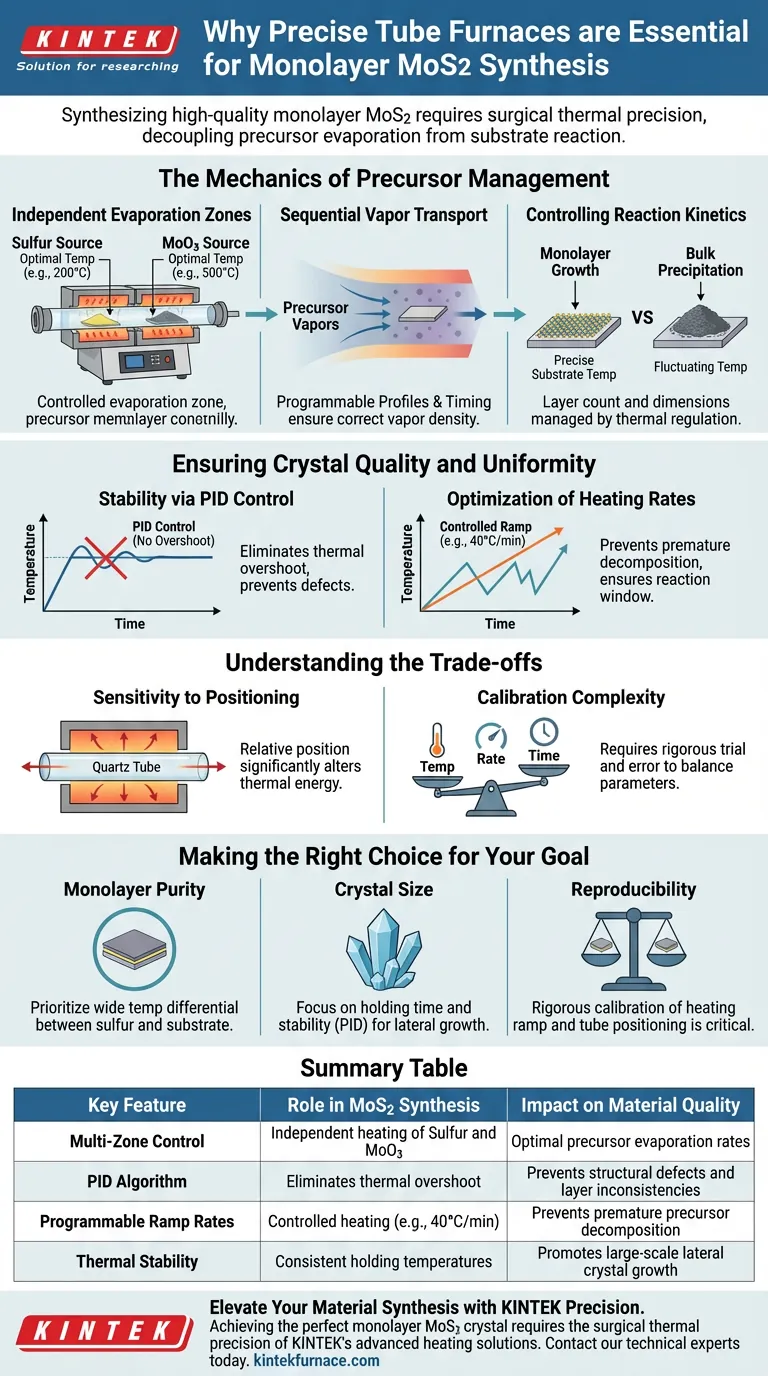 Warum ist ein Röhrenofen mit präziser Temperaturregelung für die Synthese von hochwertigem monomolekularem MoS2 notwendig? Visuelle Anleitung
