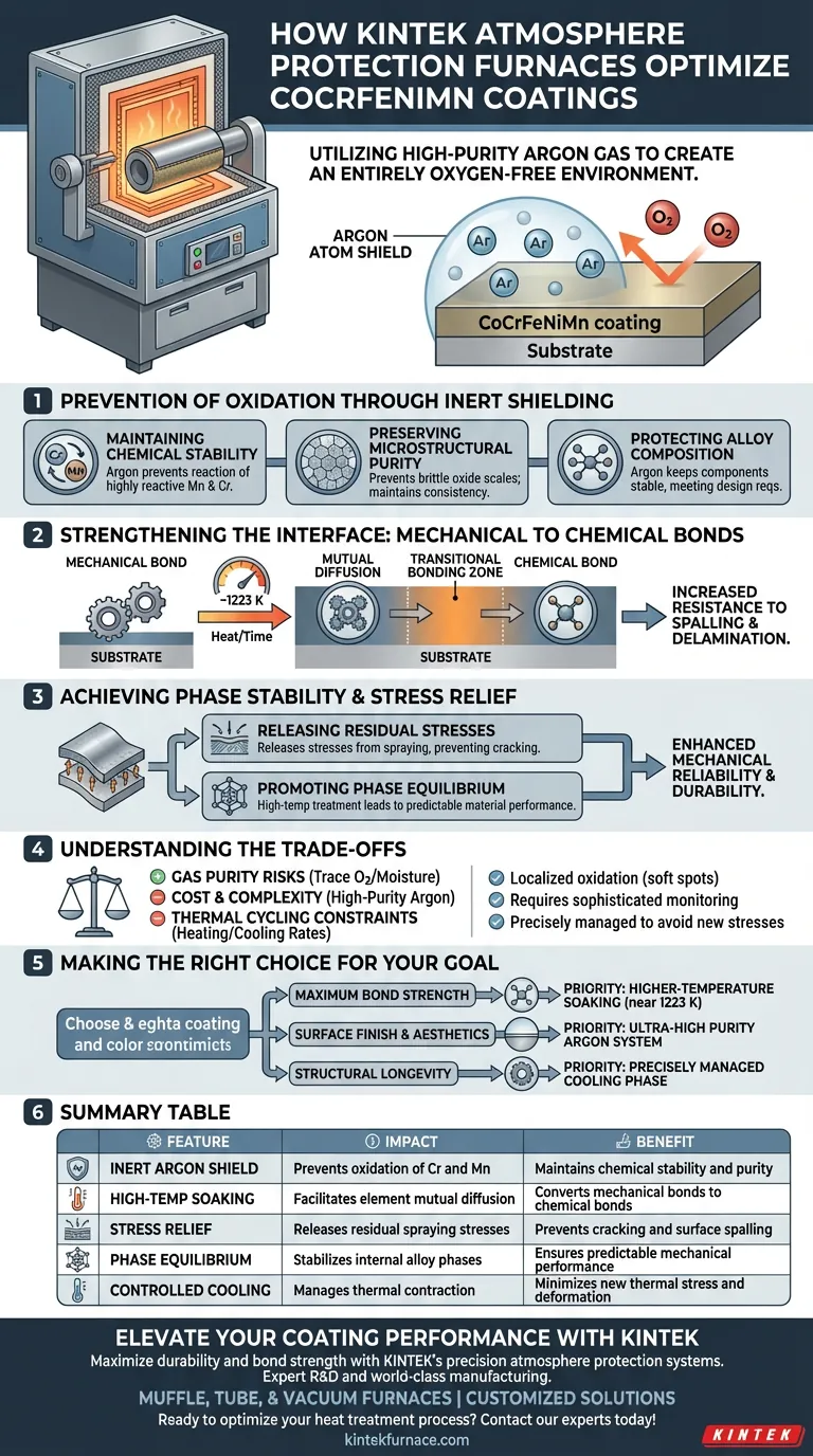 대기 보호로(furnace)는 CoCrFeNiMn 코팅의 품질을 어떻게 보장하나요? 최적화된 열처리 솔루션 시각적 가이드