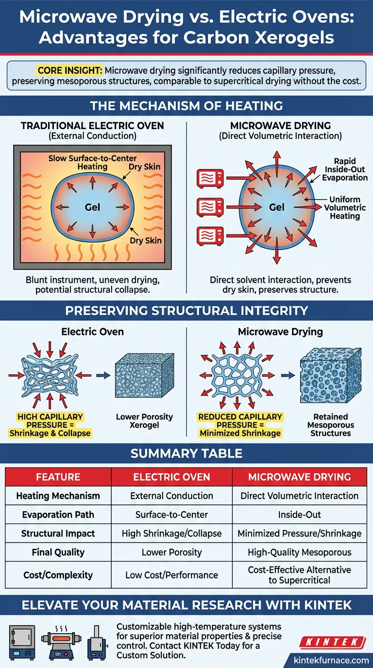 Was sind die Vorteile der Verwendung von Mikrowellentrocknungsanlagen für organische Gele? Effektive Erhaltung von Porenstrukturen Visuelle Anleitung