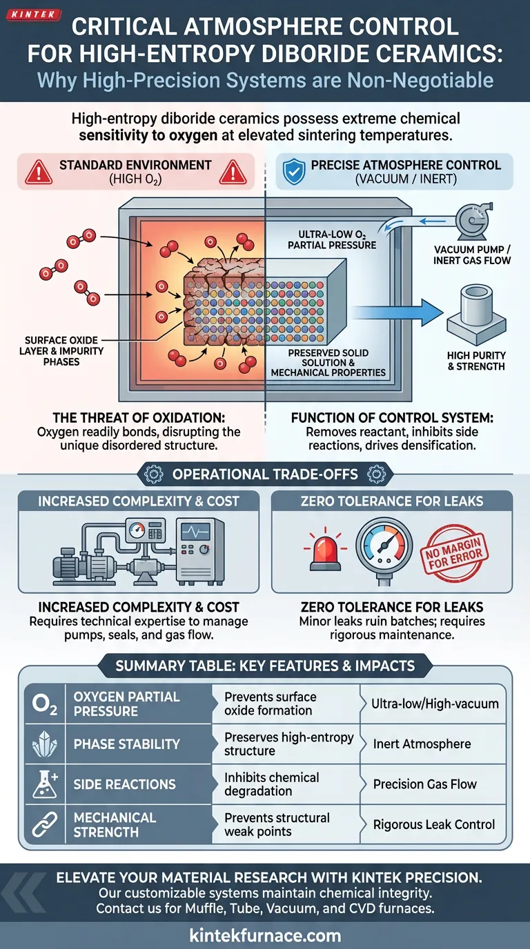 为什么高熵二硼化物陶瓷的烧结炉需要真空控制？保护您的材料完整性 图解指南