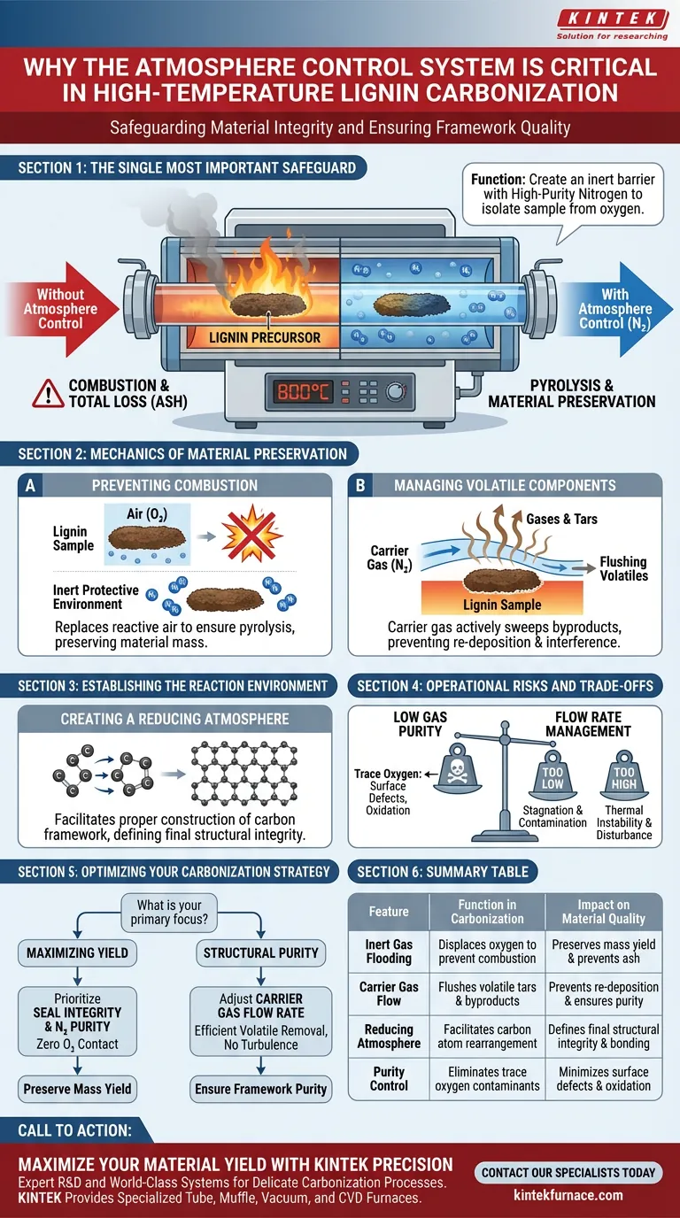 为什么气氛控制对木质素碳化至关重要？高温管式炉成功的专家技巧 图解指南