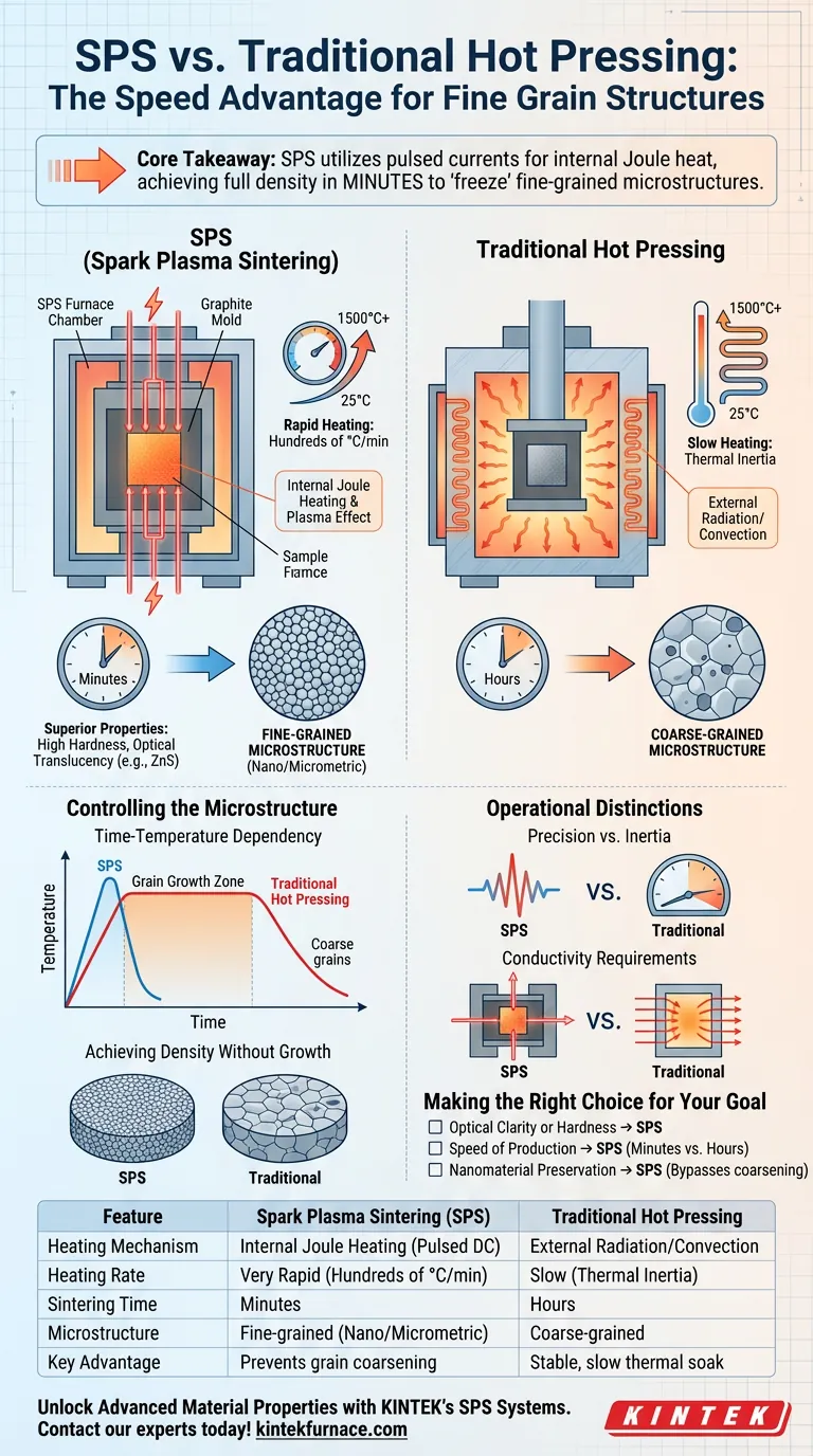 In che modo un sistema di sinterizzazione a plasma a scintilla (SPS) inibisce la crescita dei grani? Ottenere nanostrutture di precisione Guida Visiva