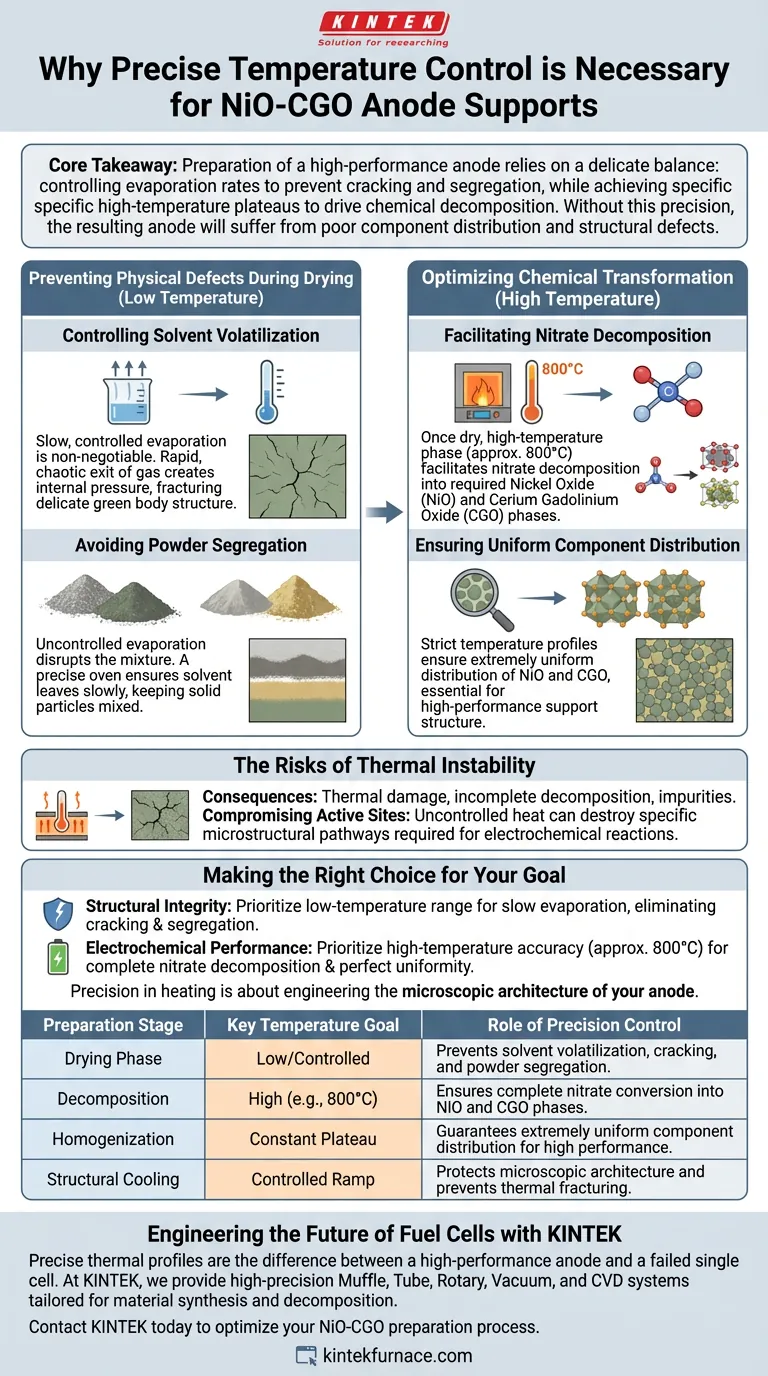 Why is a drying oven with precise temperature control necessary for NiO-CGO anode supports? Ensure Cell Integrity Visual Guide