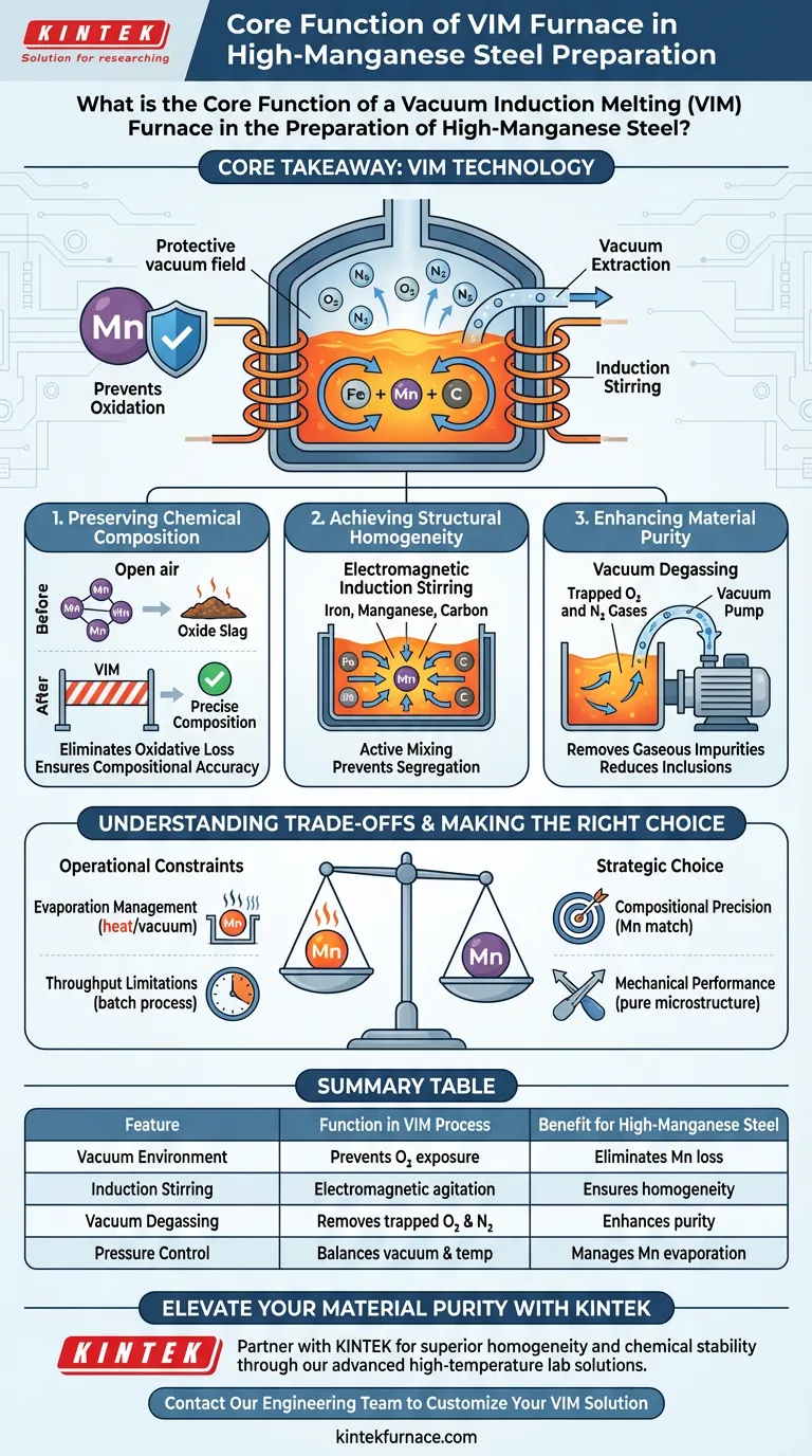 Quelle est la fonction principale d'un four de fusion par induction sous vide (VIM) ? Maîtriser la préparation de l'acier à haute teneur en manganèse Guide Visuel