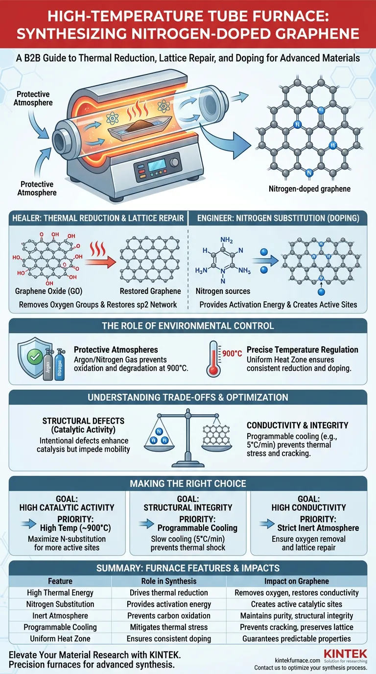 高温管式炉如何促进氮掺杂石墨烯的合成？提升您的实验室成果 图解指南