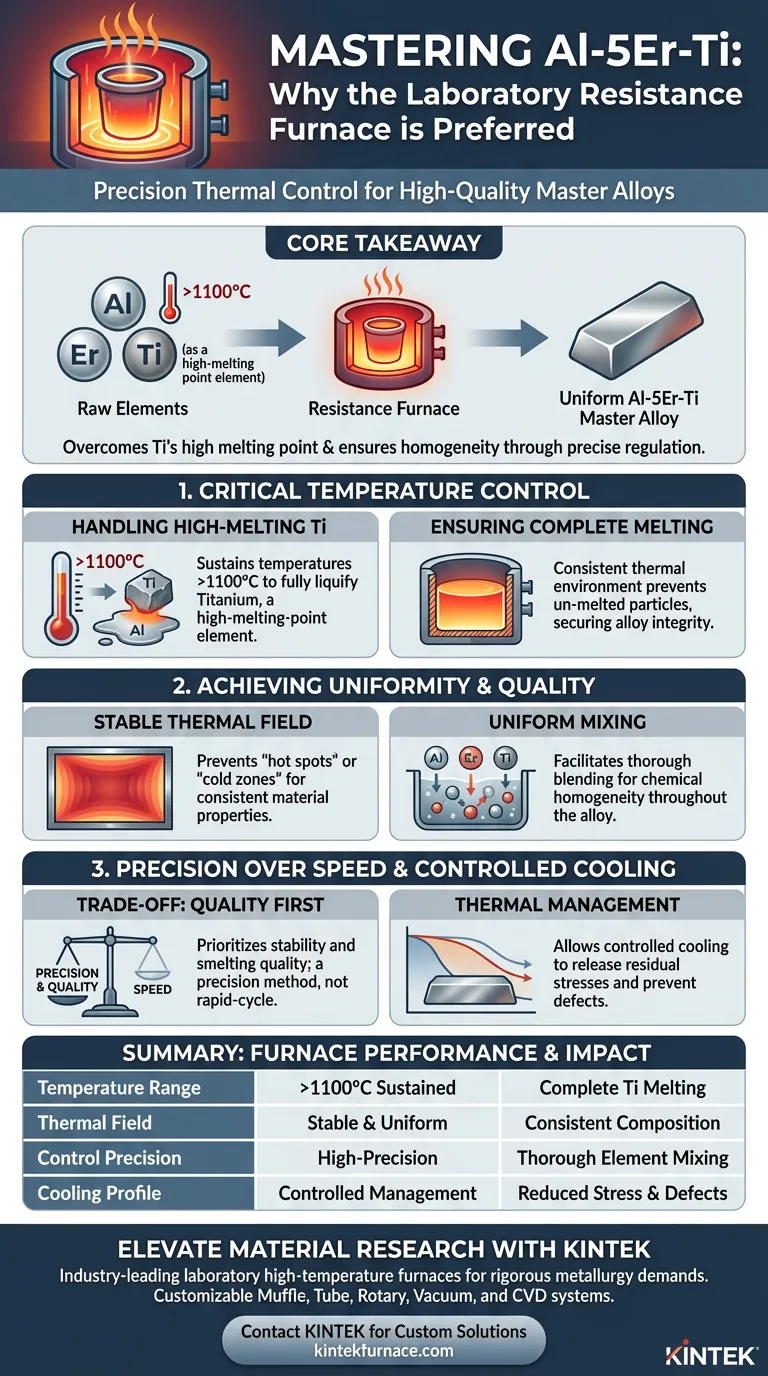 为什么实验室电阻炉是 Al-5Er-Ti 合金的首选？实现高纯度均匀性 图解指南