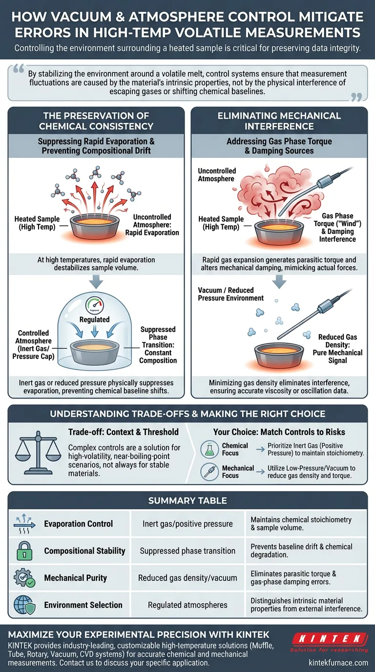 ¿Cómo mitigan los sistemas de control de vacío y atmósfera los errores experimentales? Garantizar la precisión a altas temperaturas Guía Visual