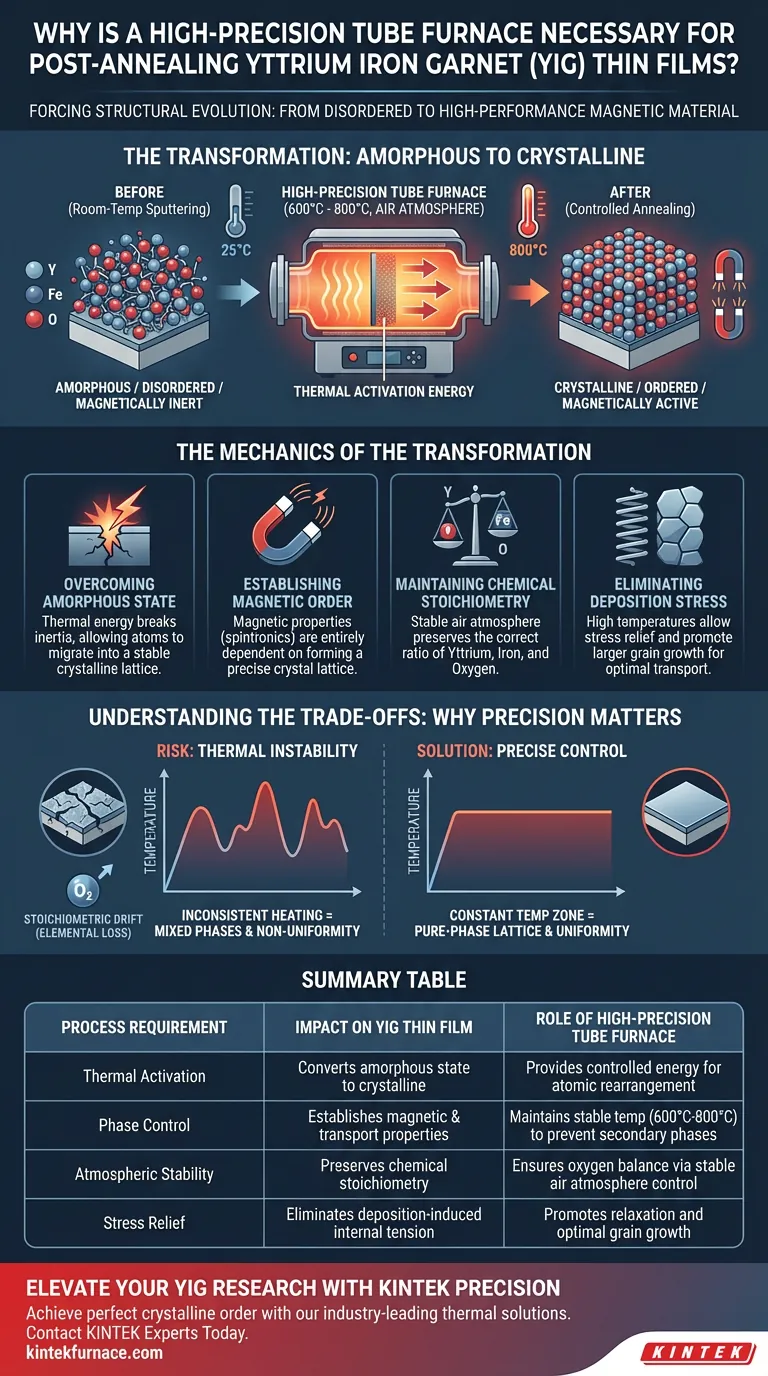 ¿Por qué es necesario un horno tubular de alta precisión para películas delgadas de YIG? Desbloquee un rendimiento magnético superior Guía Visual