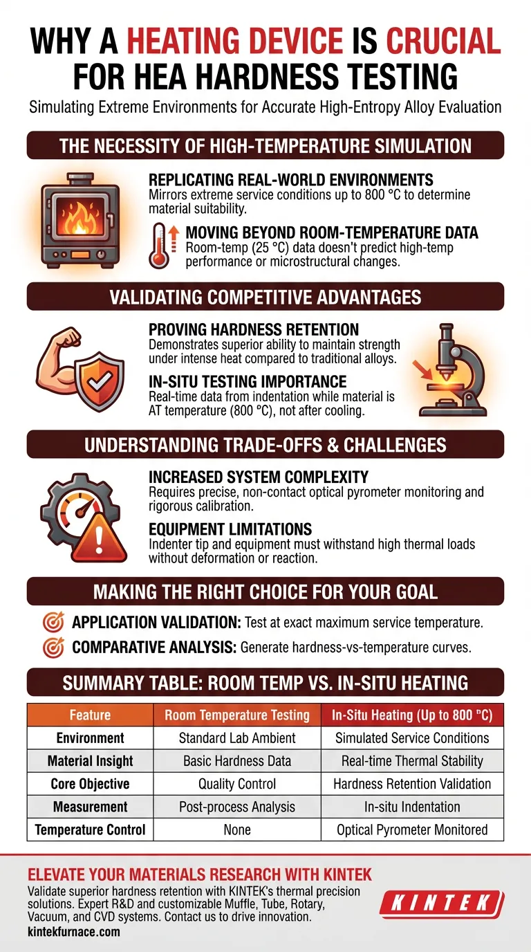 为什么在评估高熵合金时需要加热装置？解锁高温材料性能 图解指南