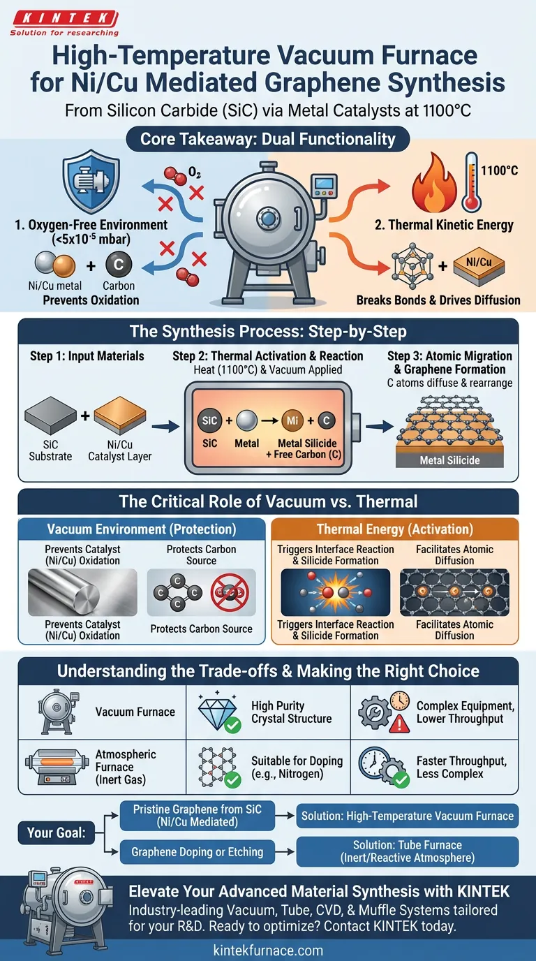 高温真空炉如何促进石墨烯的合成？掌握精确的催化剂介导 图解指南