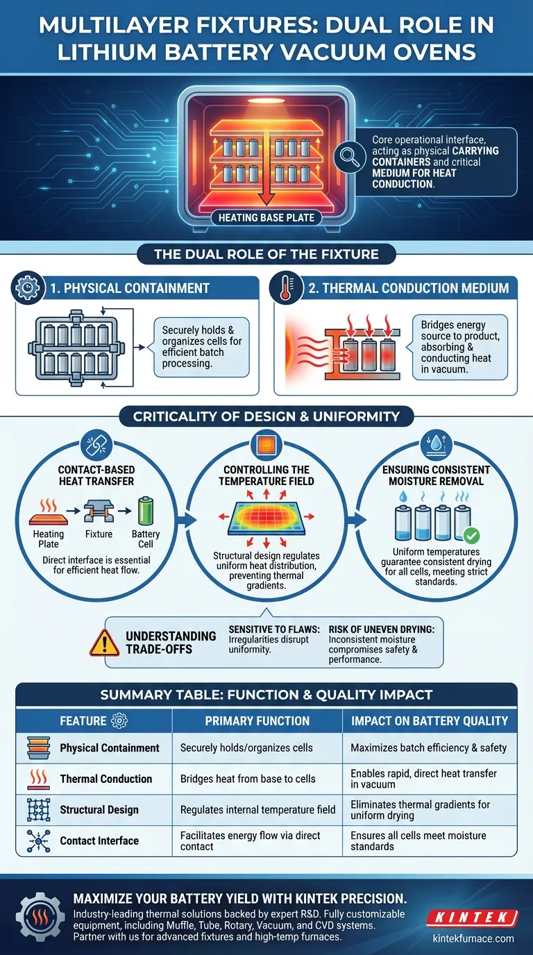 リチウム電池真空オーブにおける多層治具の主な機能は何ですか？乾燥プロセスを最適化する ビジュアルガイド