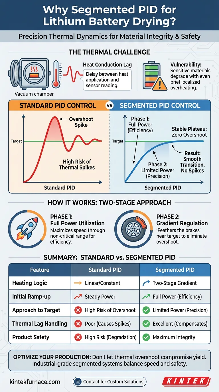Perché è necessario un sistema di controllo PID segmentato per l'essiccazione sottovuoto delle batterie al litio? Garantire precisione e sicurezza Guida Visiva