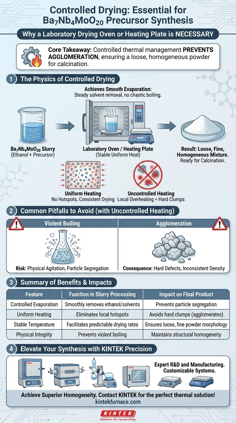 Por que um forno de secagem de laboratório ou placa de aquecimento é necessário para Ba7Nb4MoO20? Otimizar os resultados da síntese de suspensão Guia Visual