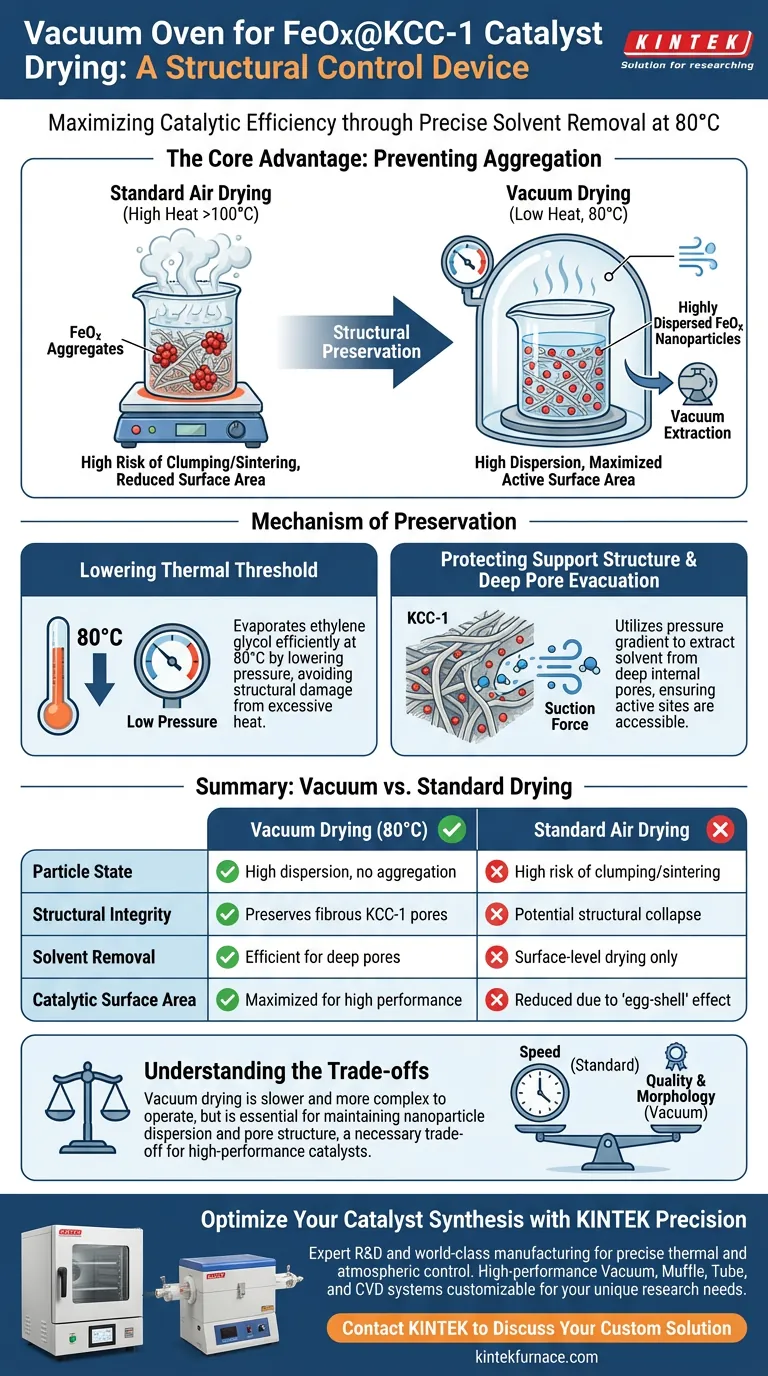 为什么使用真空烘箱对 FeOx@KCC-1 催化剂进行干燥？关键在于纳米颗粒的分散 图解指南