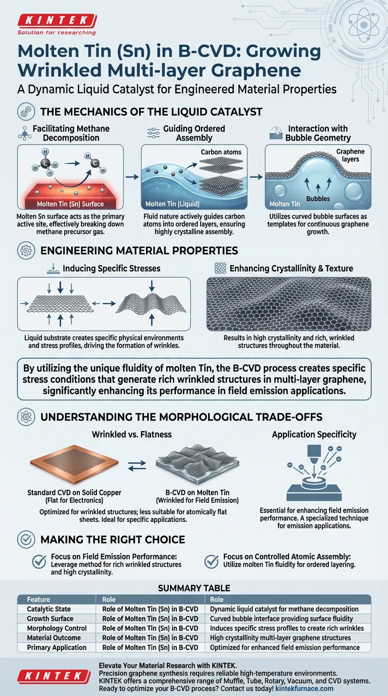 Какую роль играет расплавленный олово (Sn) в росте графена методом B-CVD? Создание высокопроизводительных морщинистых структур Визуальное руководство