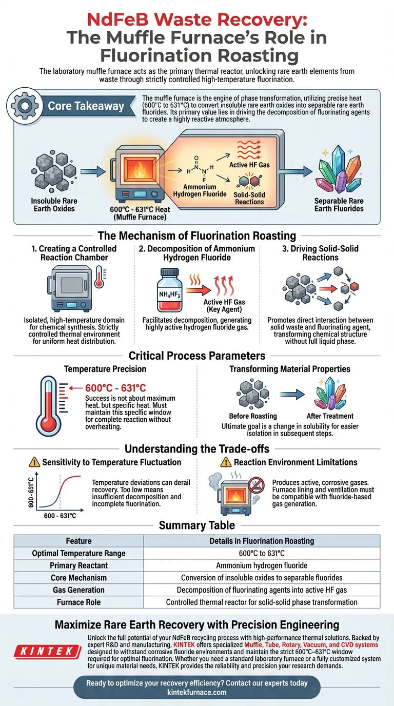在钕铁硼废料回收的氟化焙烧阶段，实验室马弗炉起着什么作用？ 图解指南