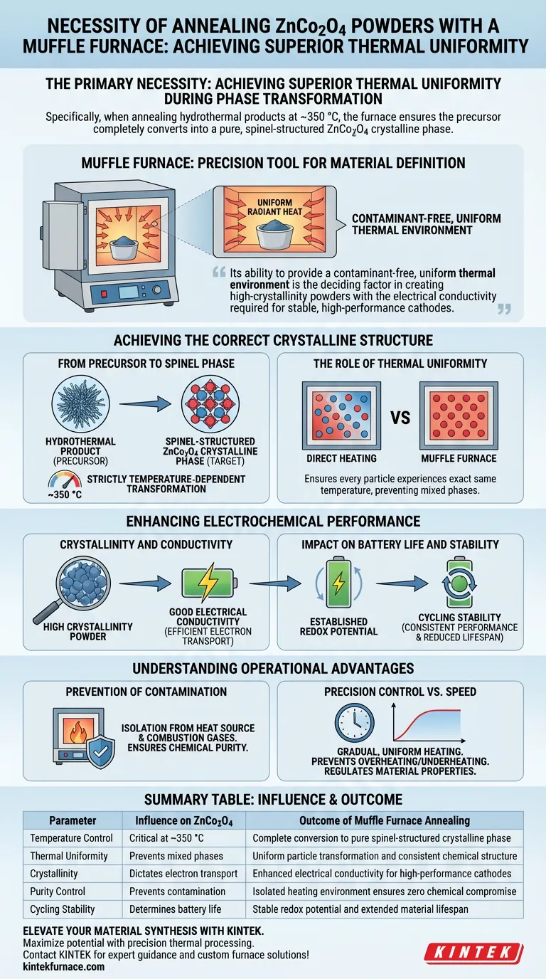 What is the necessity of the annealing process using a muffle furnace for ZnCo2O4? Boost Phase Purity and Conductivity Visual Guide