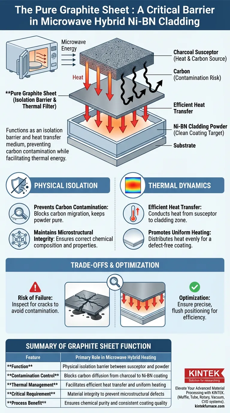¿Cuál es la función de una lámina de grafito puro en una configuración de calentamiento híbrido por microondas? Asegure el revestimiento de Ni-BN puro Guía Visual