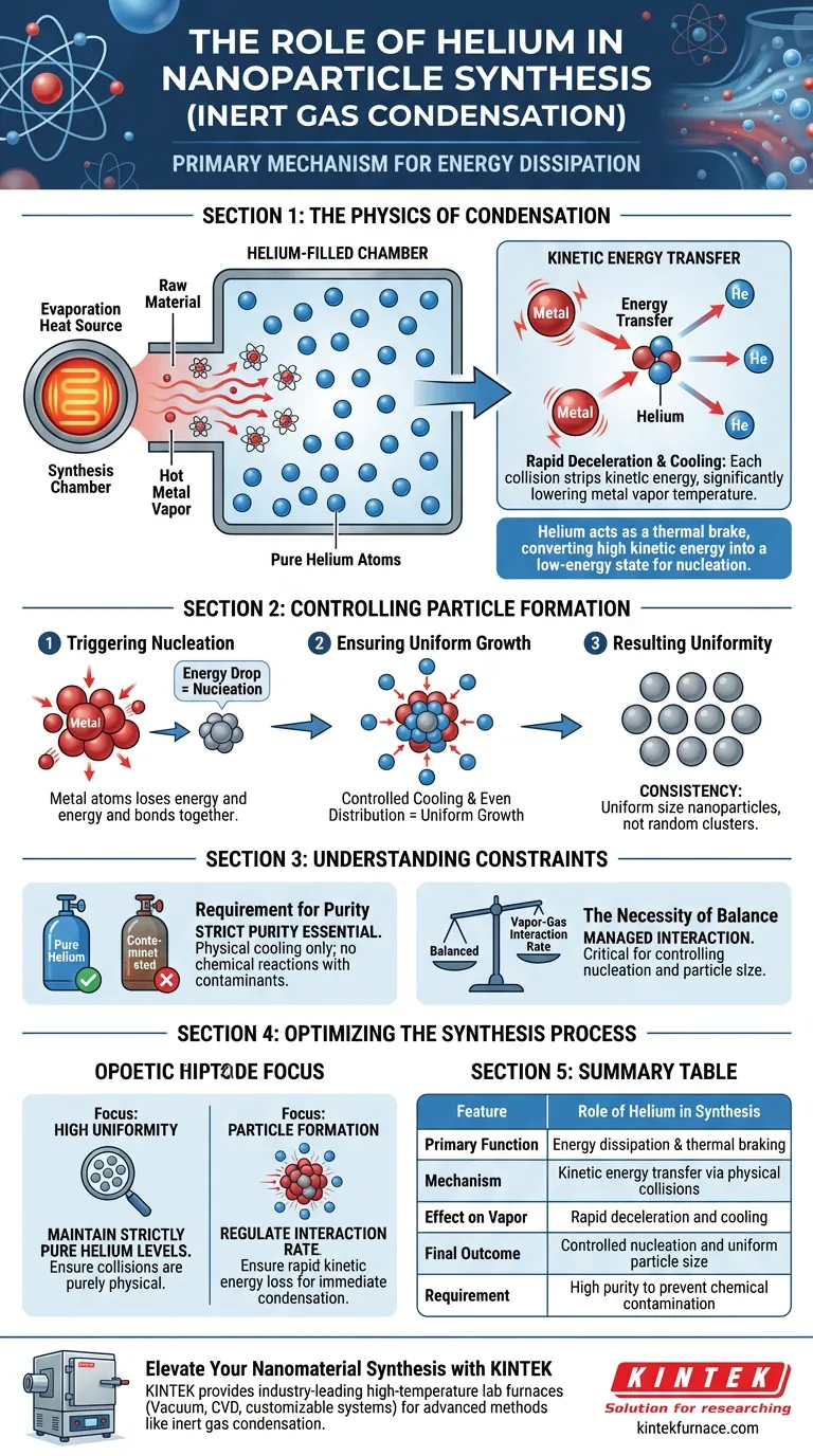 ヘリウムはナノ粒子合成においてどのような役割を果たしますか？不活性ガス凝縮による精密制御 ビジュアルガイド