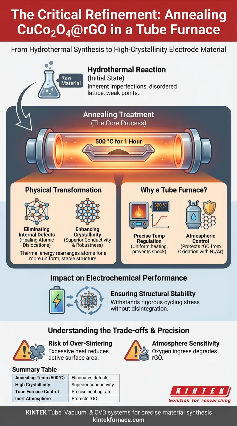 Qual é a necessidade do tratamento de recozimento para CuCo2O4@rGO? Otimizar a síntese de alta cristalinidade em fornos tubulares Guia Visual