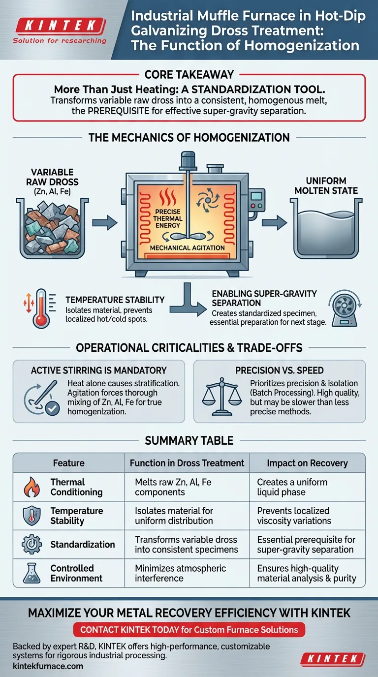 工业级马弗炉在熔渣处理中的作用是什么？确保均质化和纯净回收 图解指南