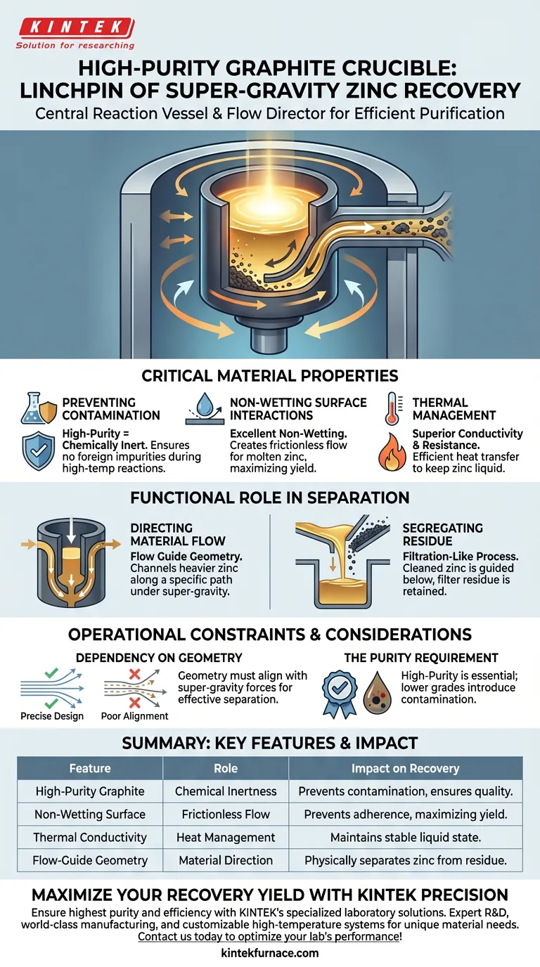 高纯石墨坩埚在超重力锌回收中扮演什么角色？主要优势与功能 图解指南