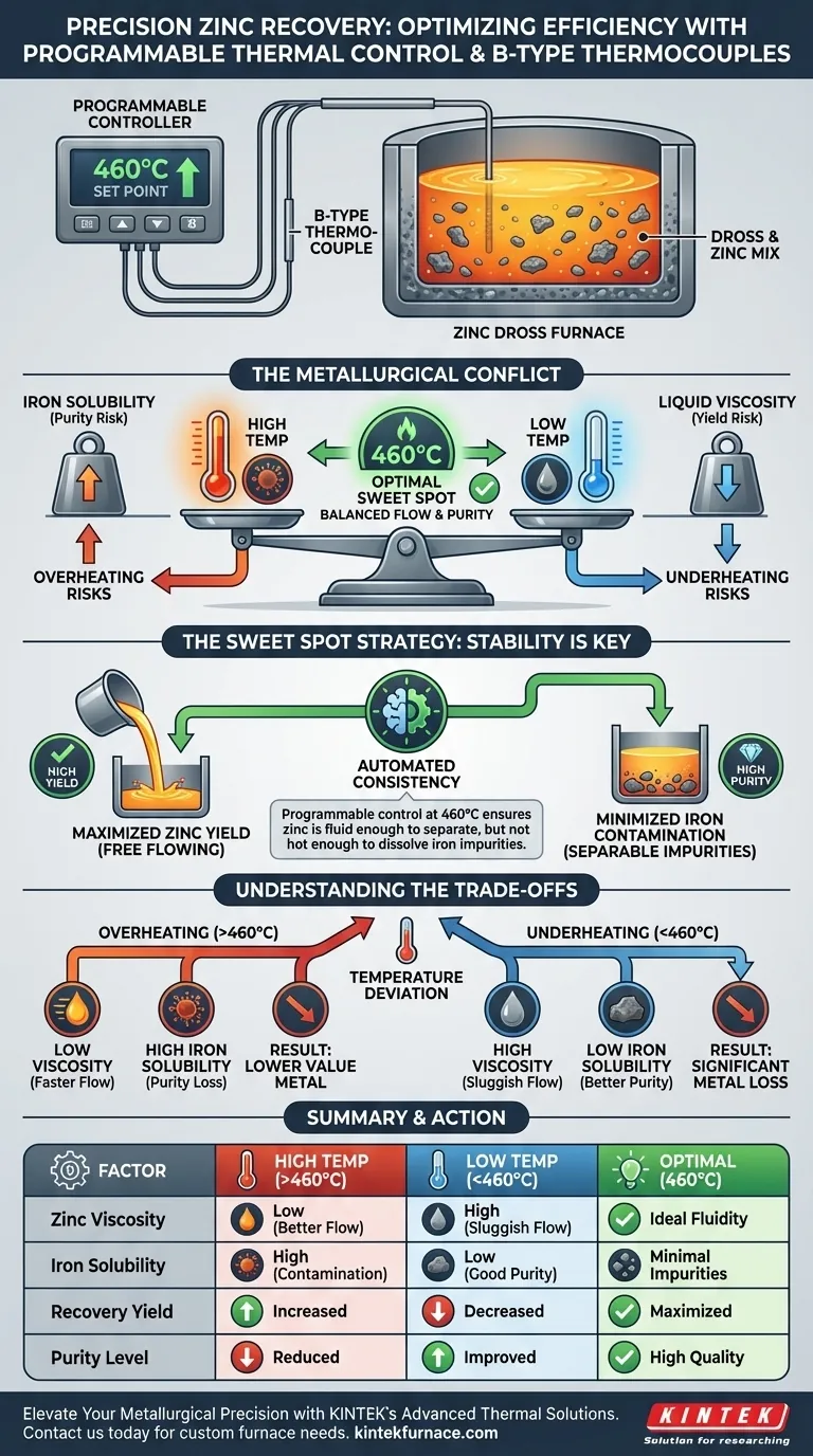 كيف يؤثر متحكم درجة الحرارة القابل للبرمجة على استعادة الزنك؟ زيادة الإنتاجية القصوى بدقة مقياس الحرارة من النوع B دليل مرئي