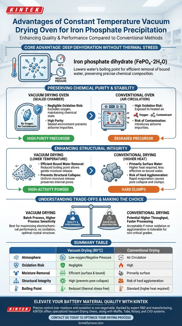 Quais são as vantagens de usar uma estufa de secagem a vácuo com temperatura constante para fosfato de ferro? Garanta a Pureza da Bateria Guia Visual